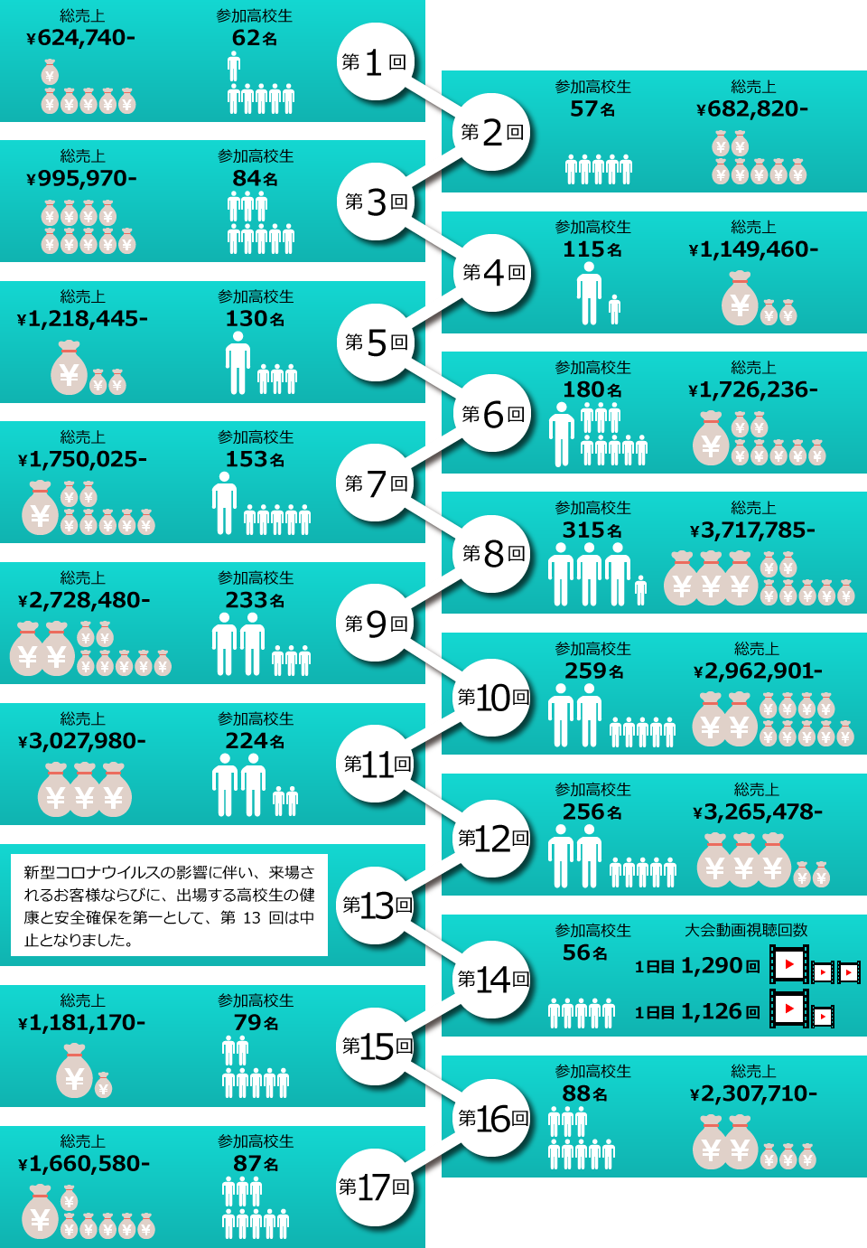 これまでの大会概要
