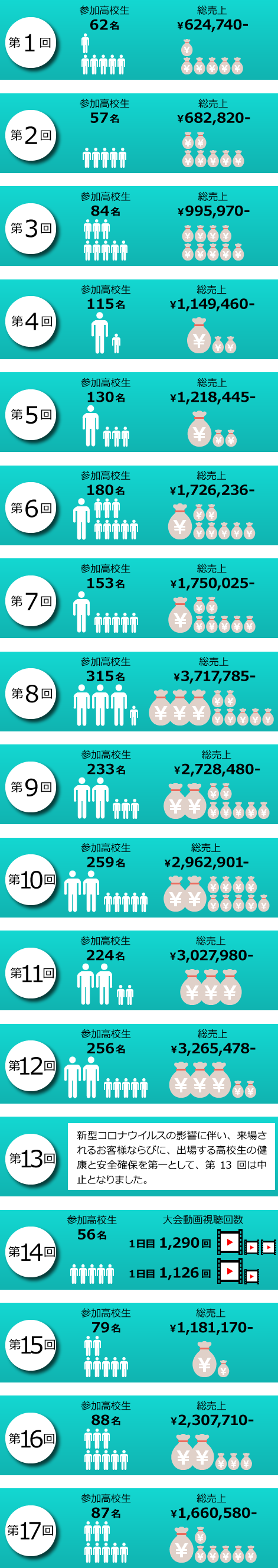 これまでの大会概要